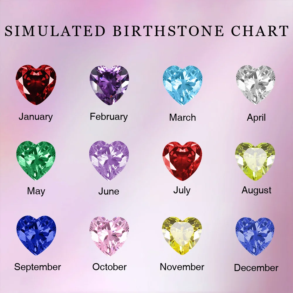 Birthstone