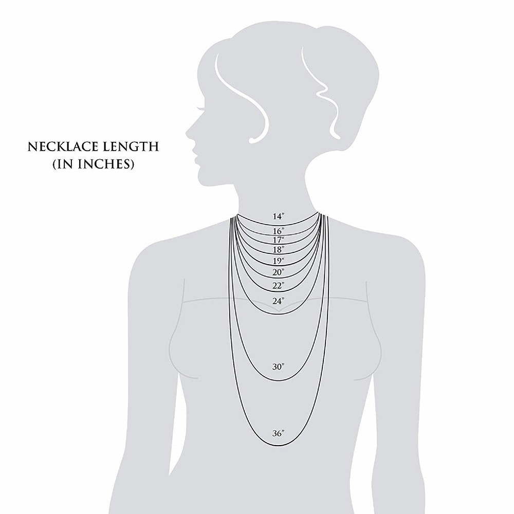 chain length
