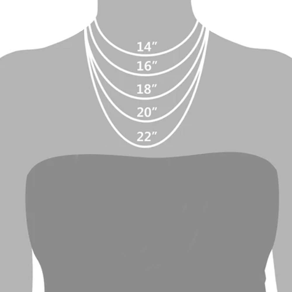 chain length