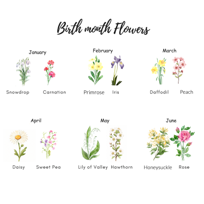 birth flower