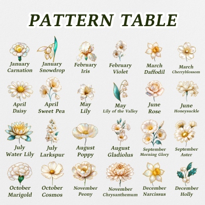 birth flower