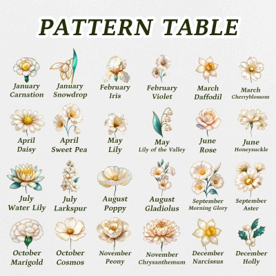 birth flower