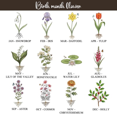 Birth Flower