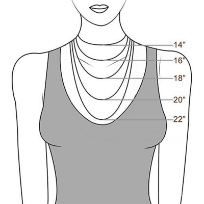 chain length