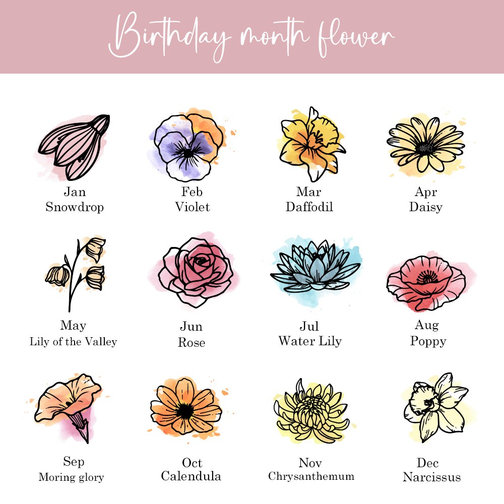 Birthday Flowers