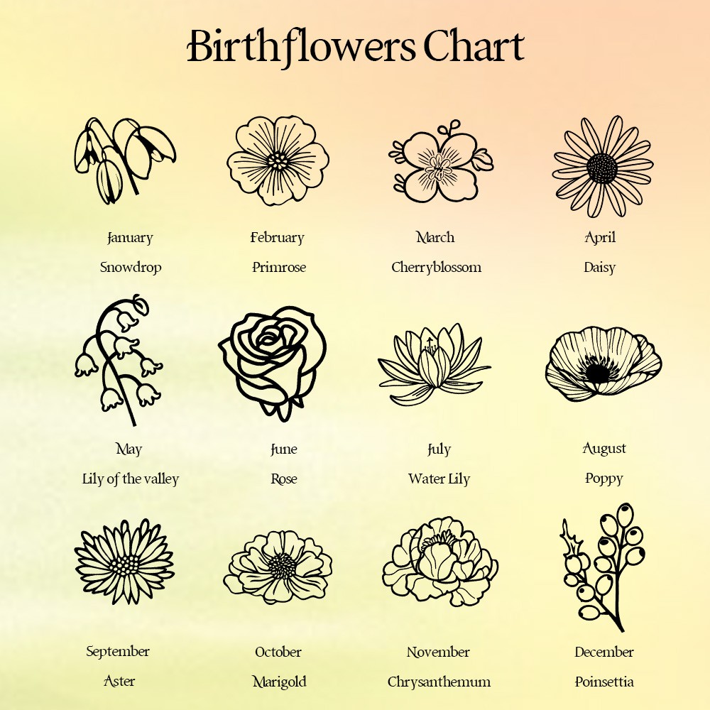 birth flower