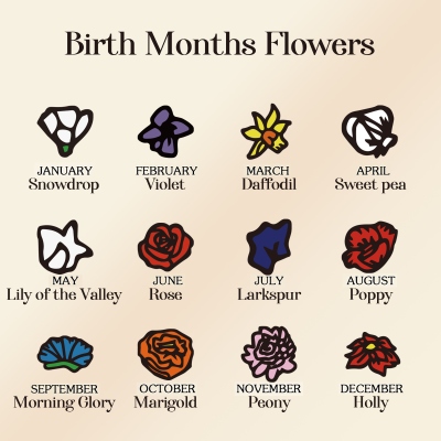 birth flower