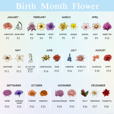birth flower
