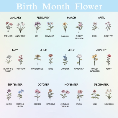 birth flower