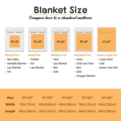 size