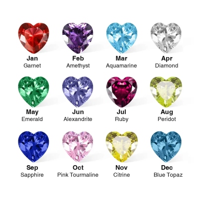 birthstone