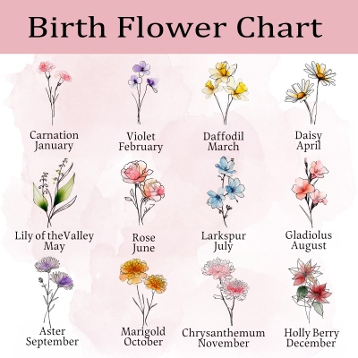 birth flower