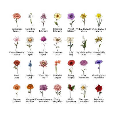 birth flower