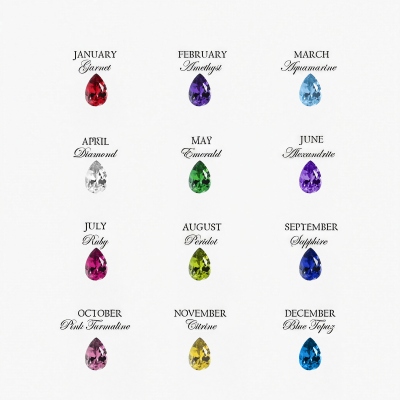 birthstone