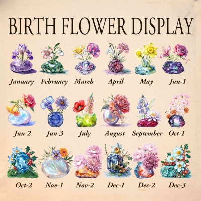 Birthstone