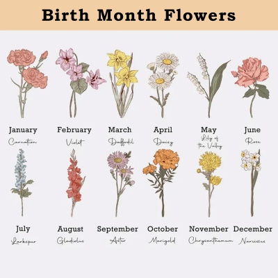 birth flower