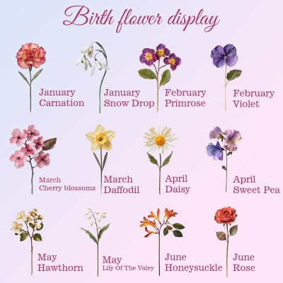 birth flower
