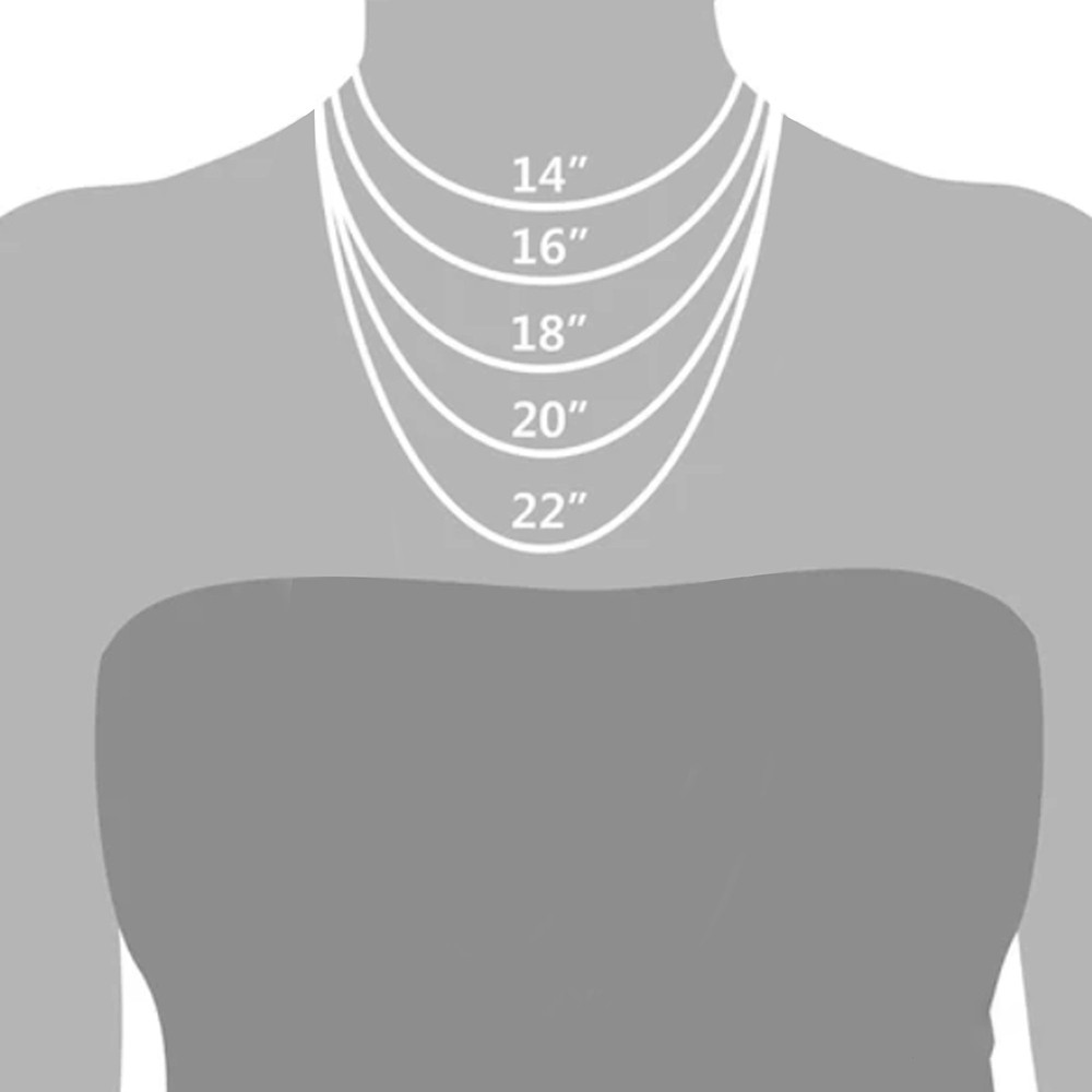 chain length