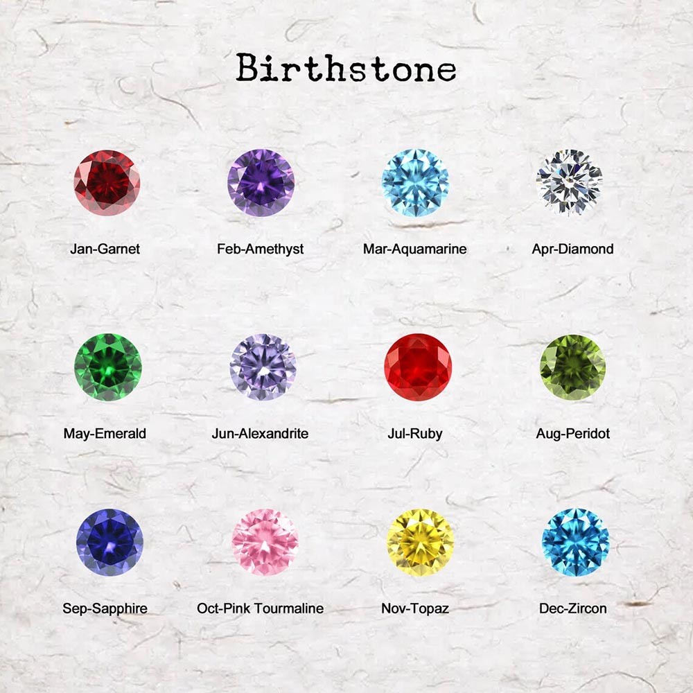 birthstone