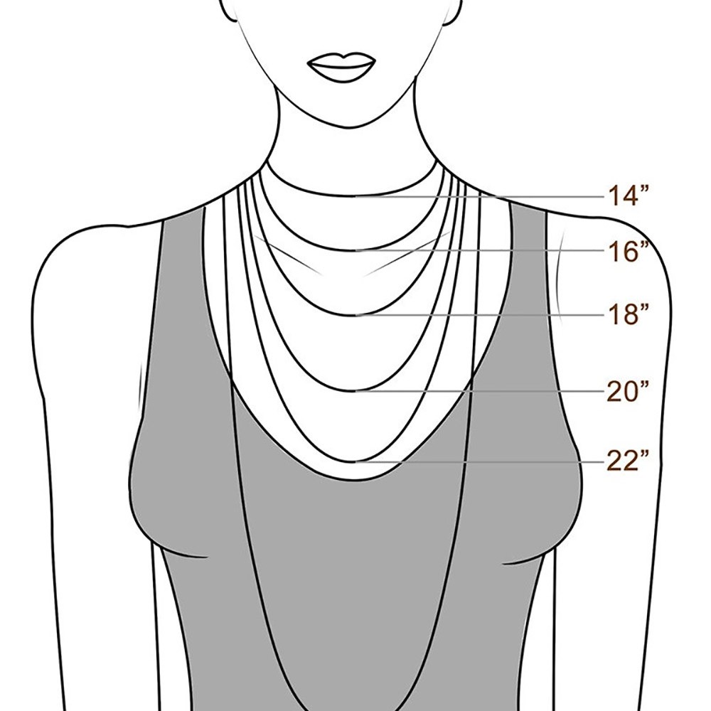 chain length