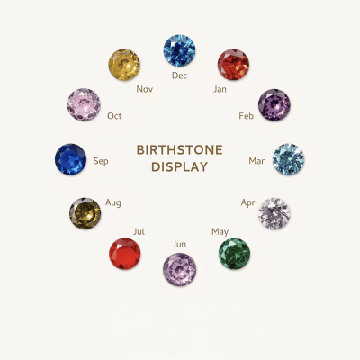 birthstone