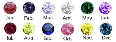 birthstone