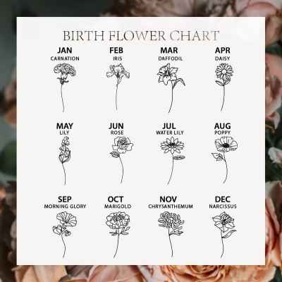 birth flower option