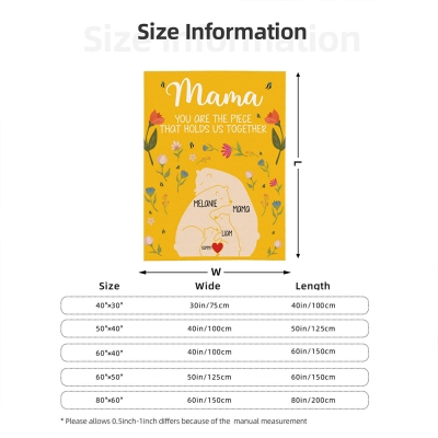 size
