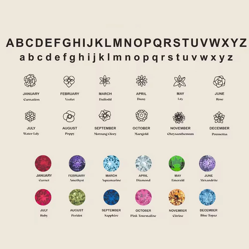 birthstone