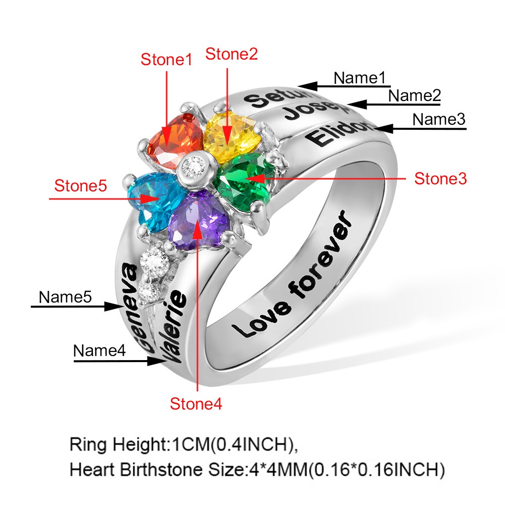 Birthstones 