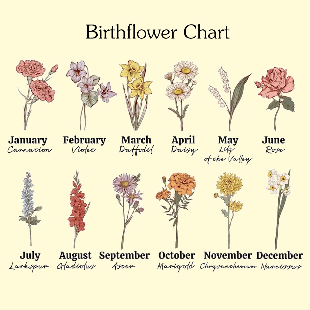 Birth Flowers