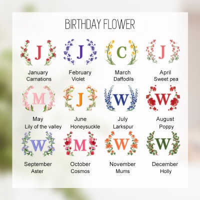 Birth Flower