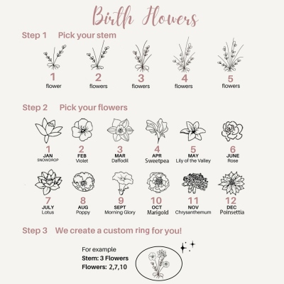 birth flower
