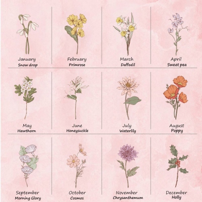 birthflower