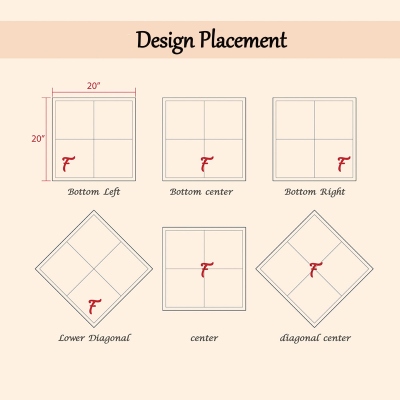 Position