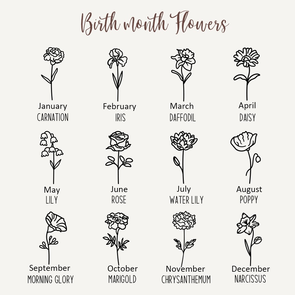 birthflower