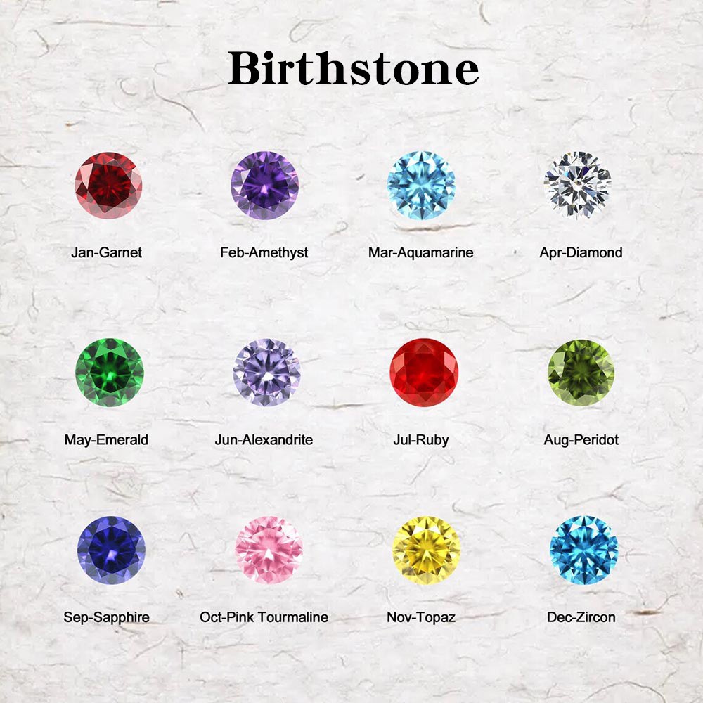 birthstone