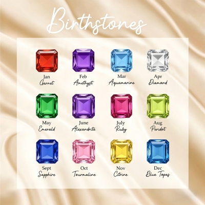 birthstone