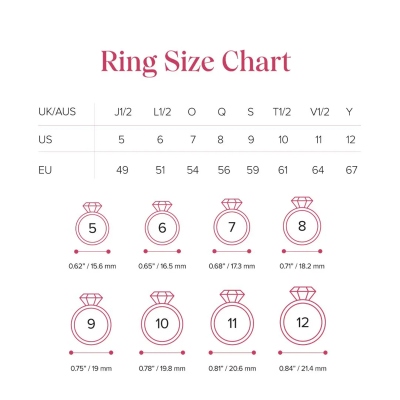 ring size