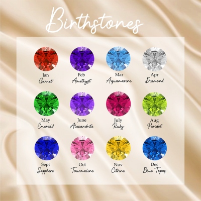birthstone ring