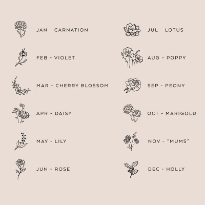 birth flowers